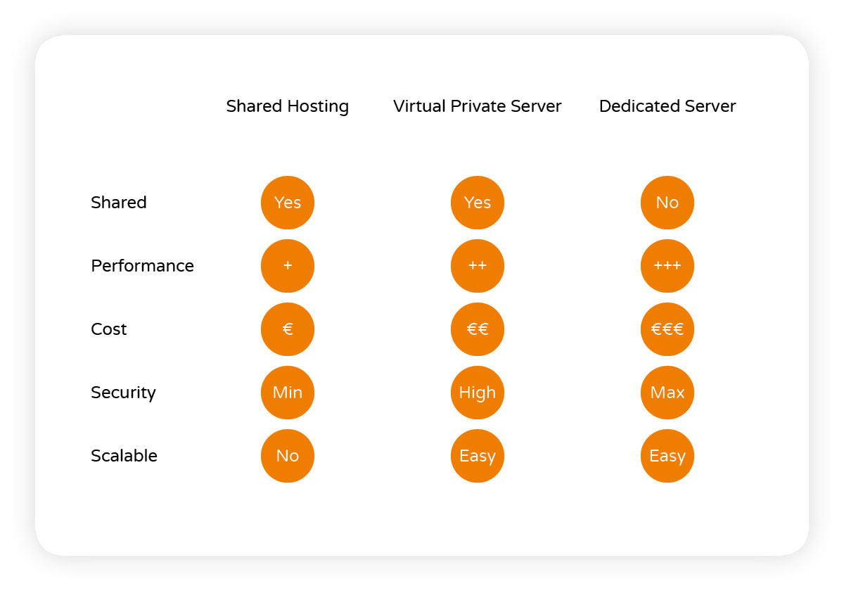 difference-hosting-vps